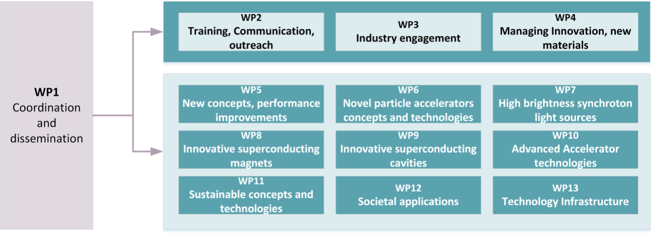 PROPOSAL_101004730-I.FAST-H2020-INFRAINNOV-2020-2.png